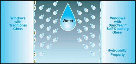 HydrophilicProperty