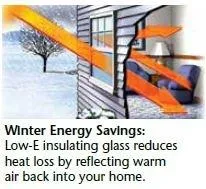 Maximize Your Energy Savings All Year-Round